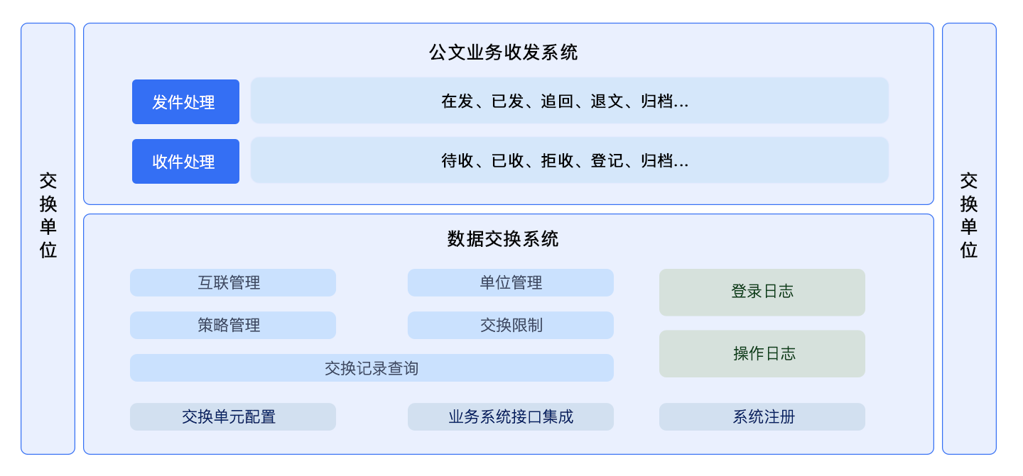 PG平台