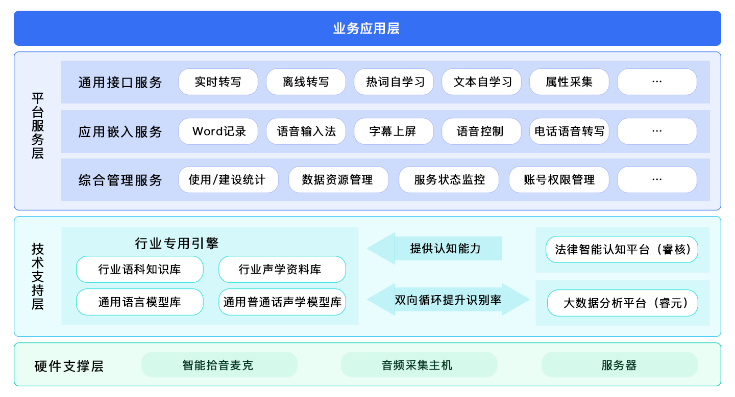PG平台