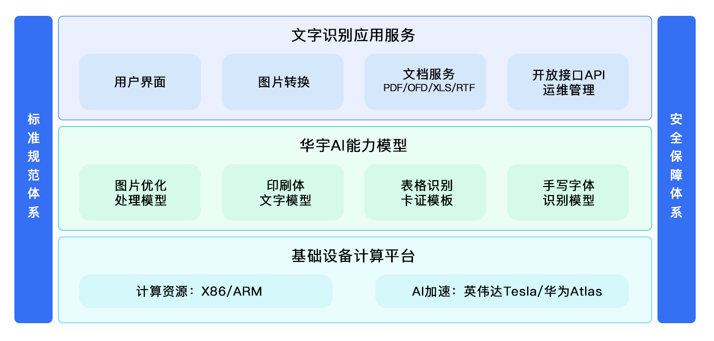 PG平台