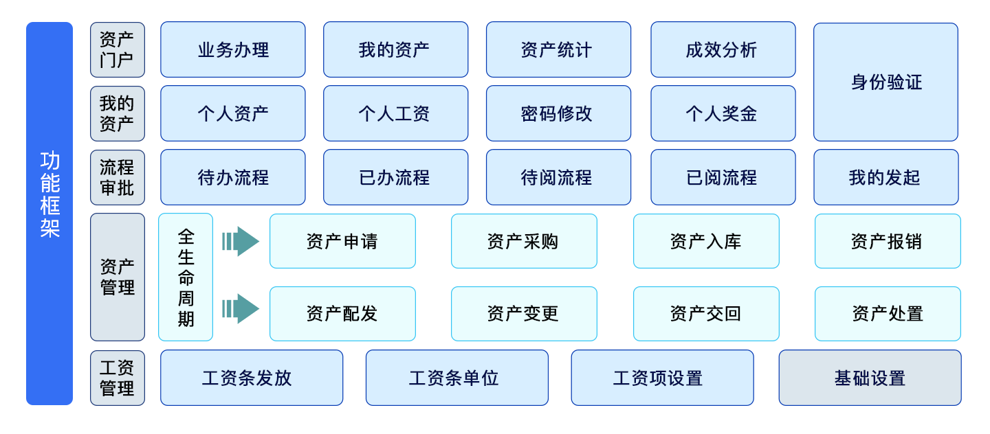 PG平台