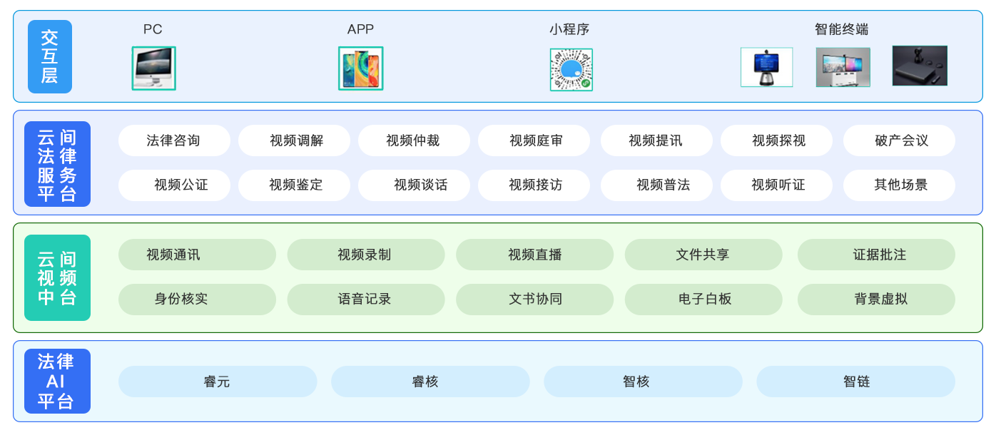 PG平台
