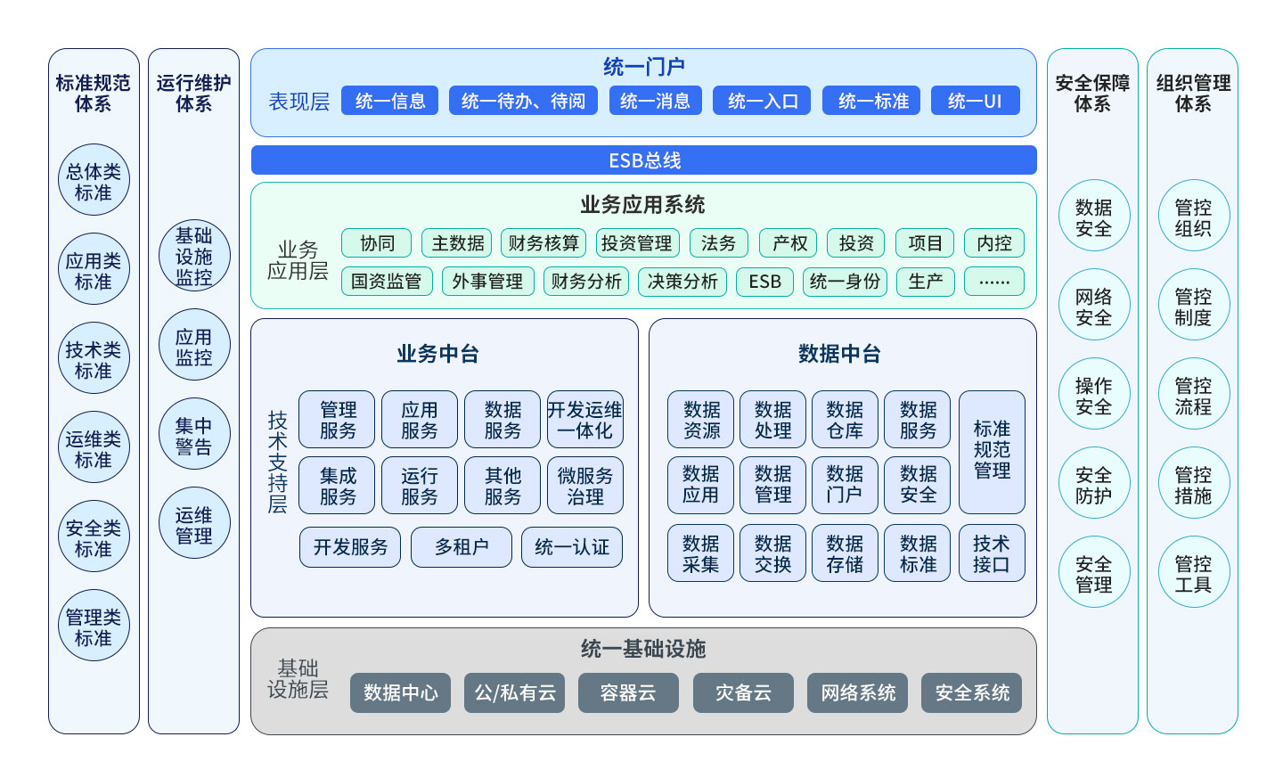 PG平台