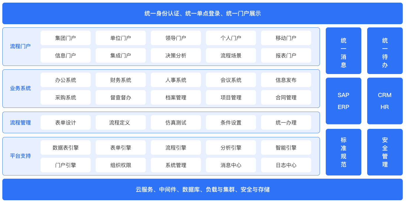 PG平台