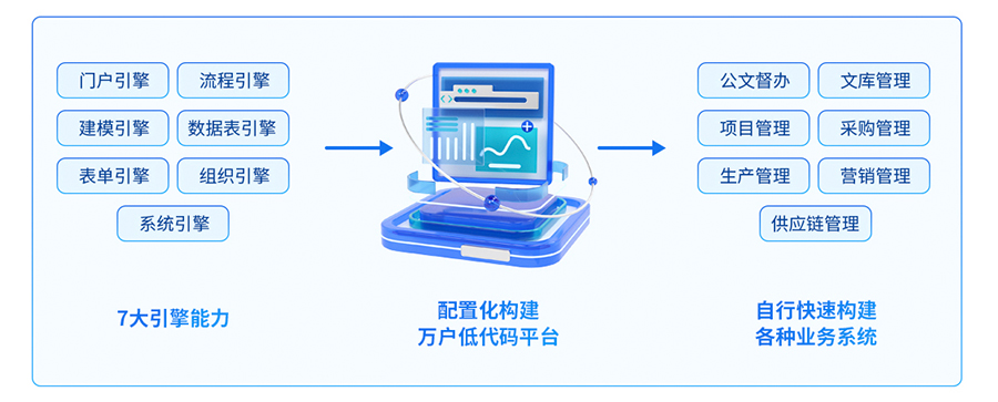 PG平台