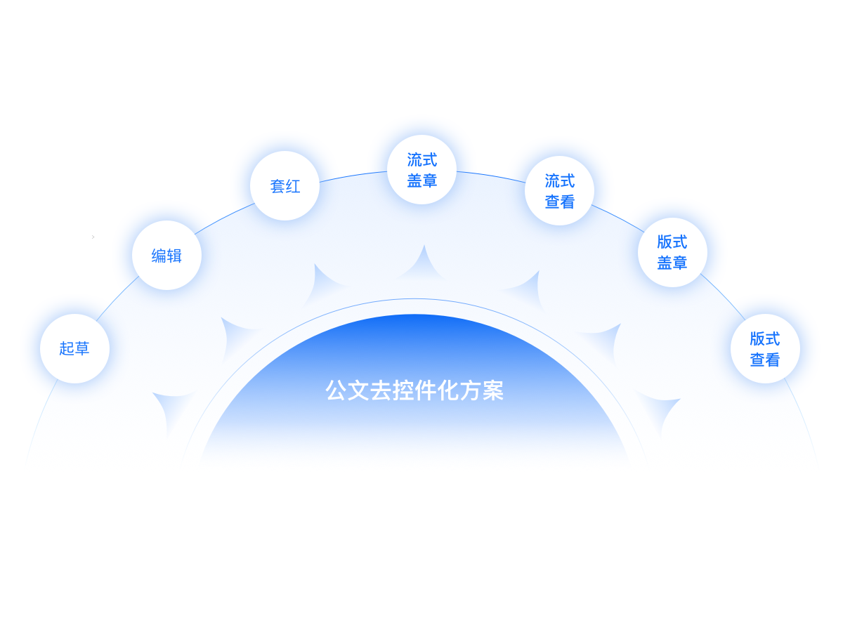 PG平台