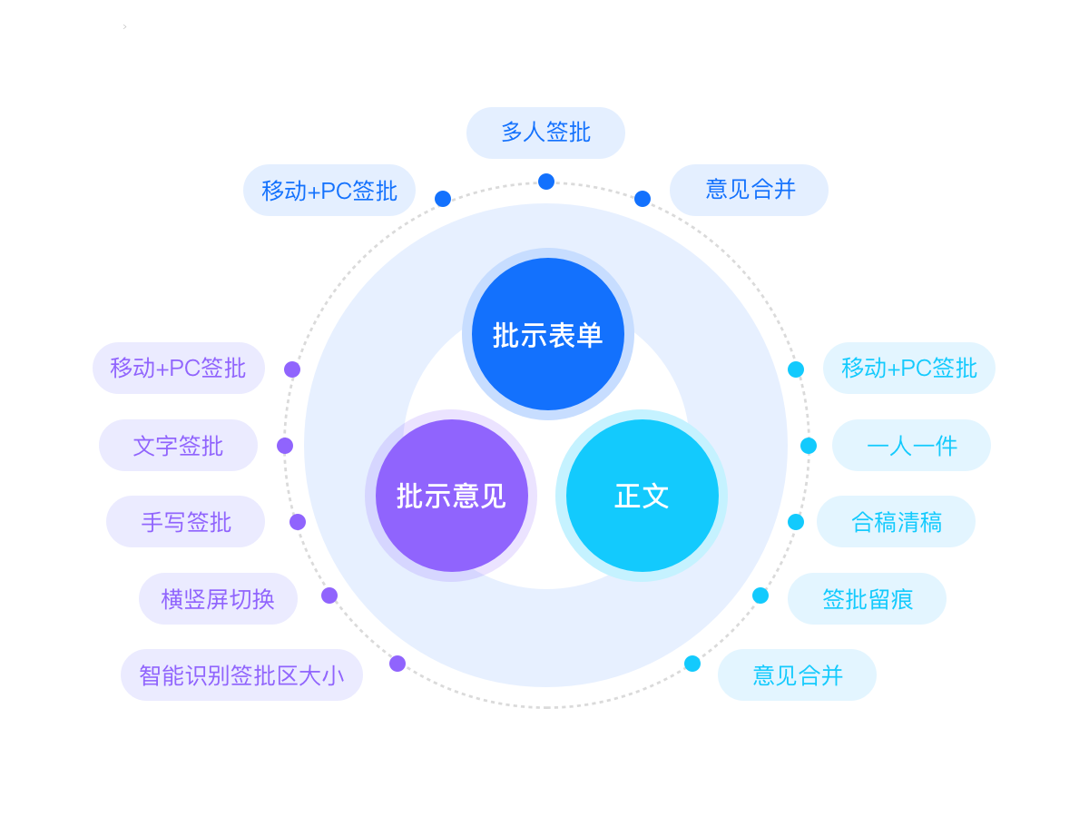 PG平台