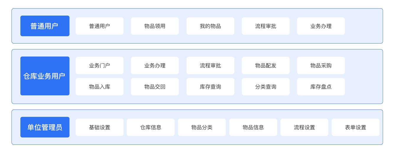 PG平台