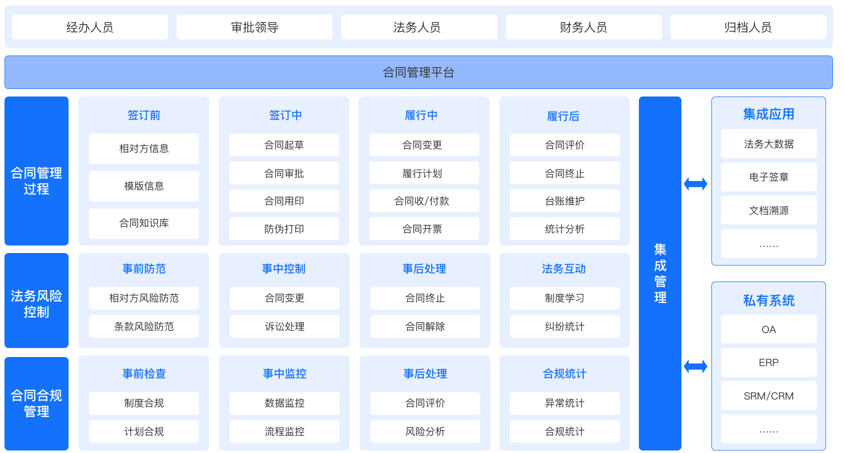 PG平台