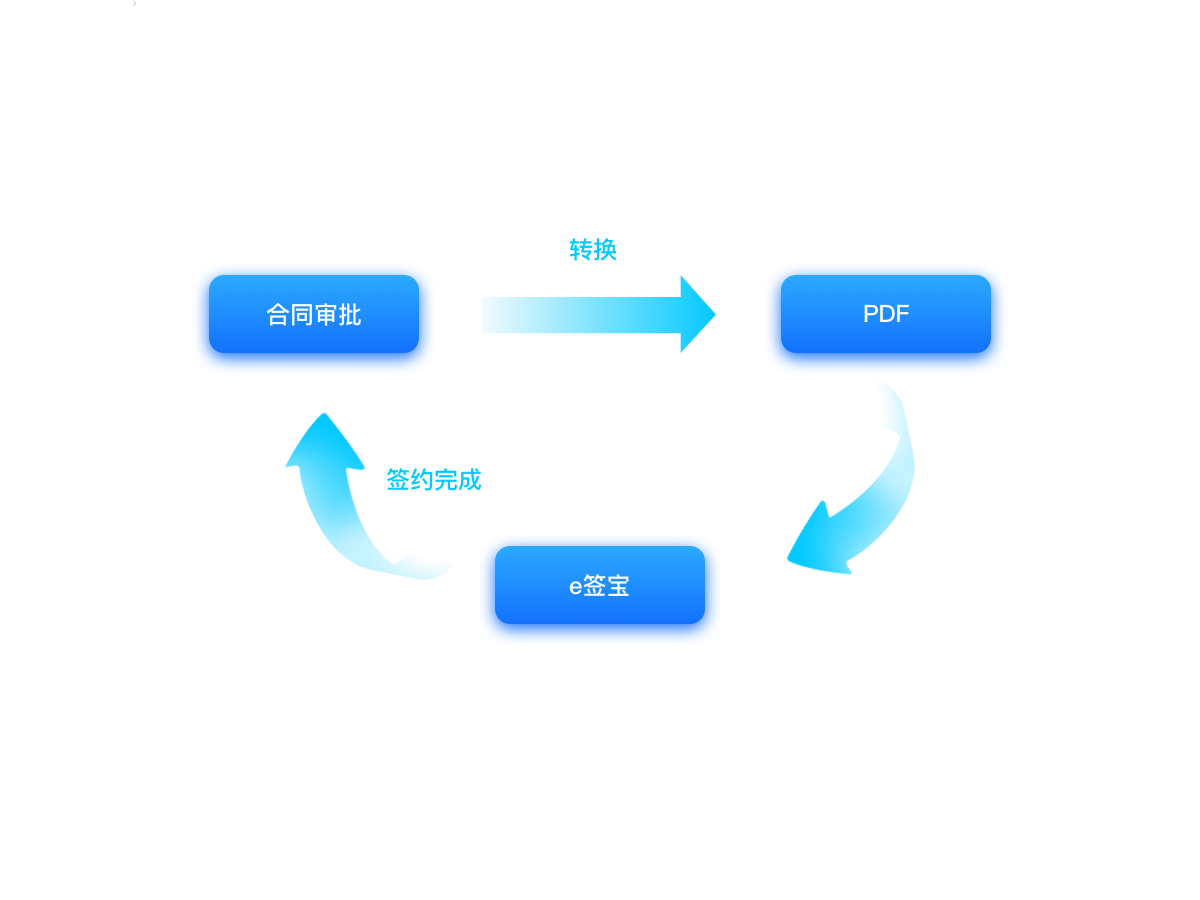 PG平台