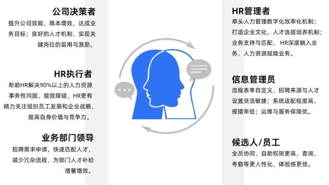 PG平台