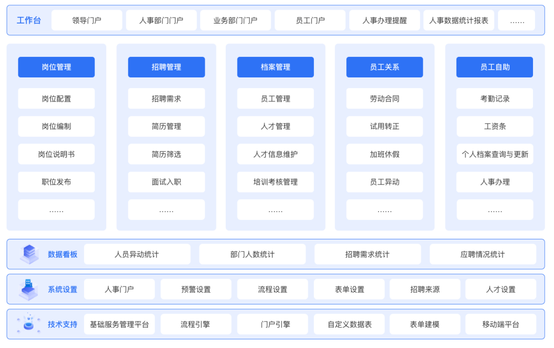 PG平台