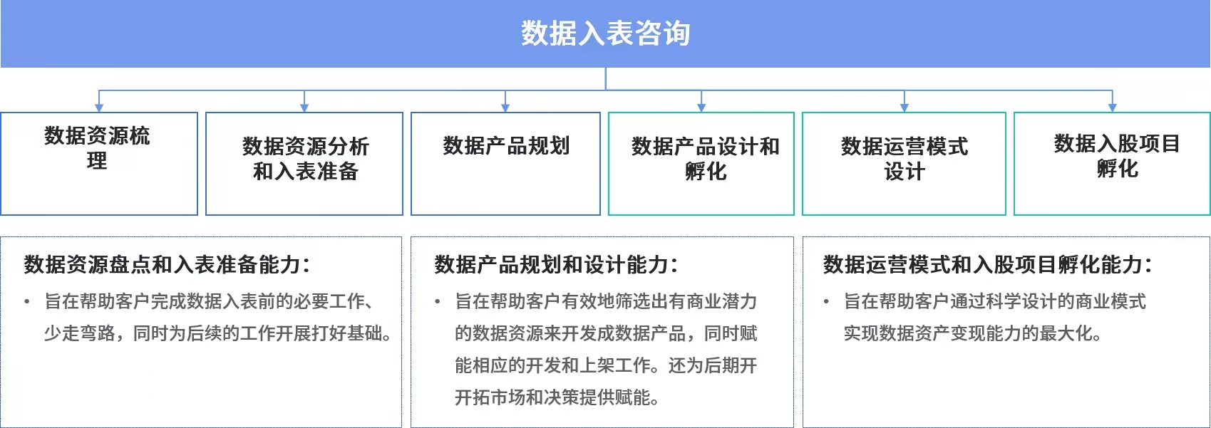 PG平台