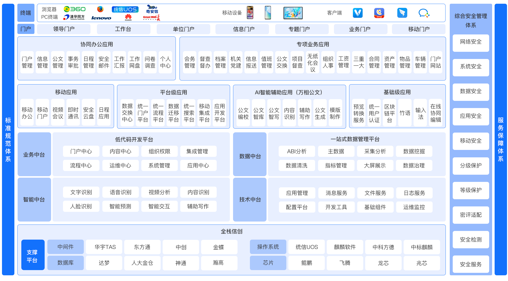 PG平台
