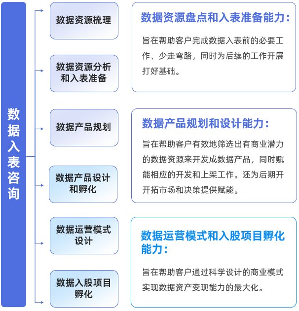 PG平台