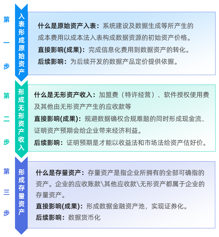 PG平台