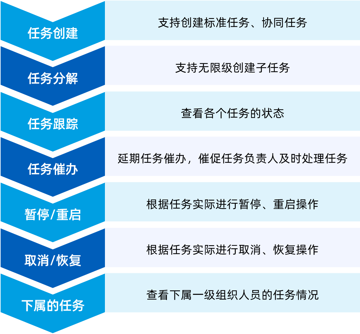 PG平台