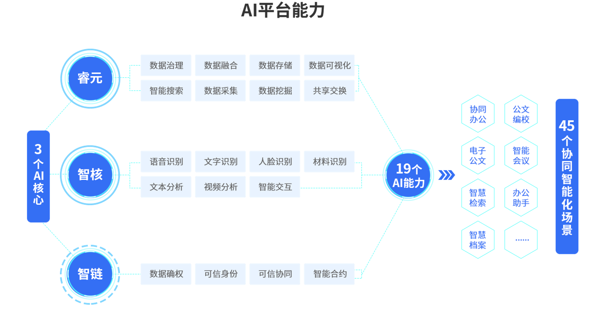 PG平台