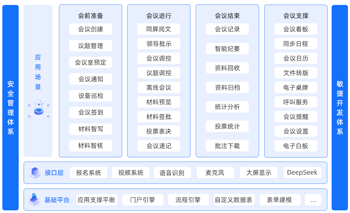 PG平台