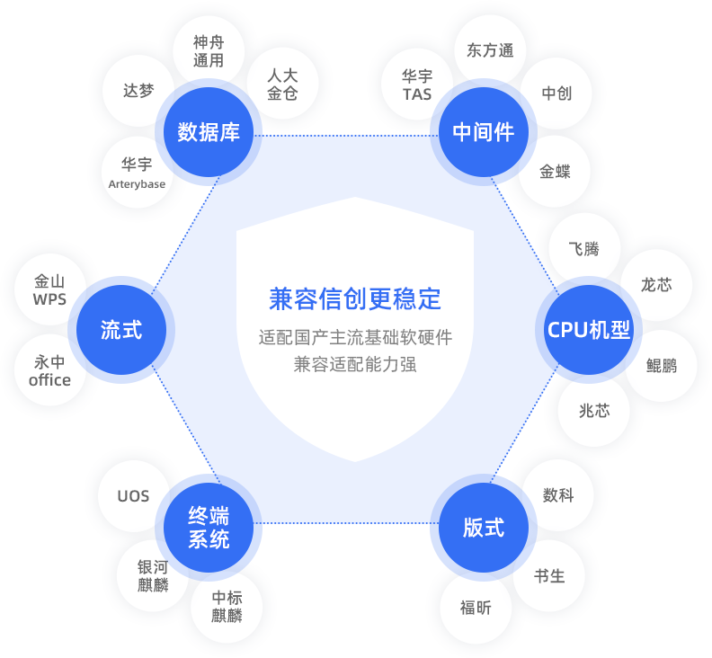 PG平台